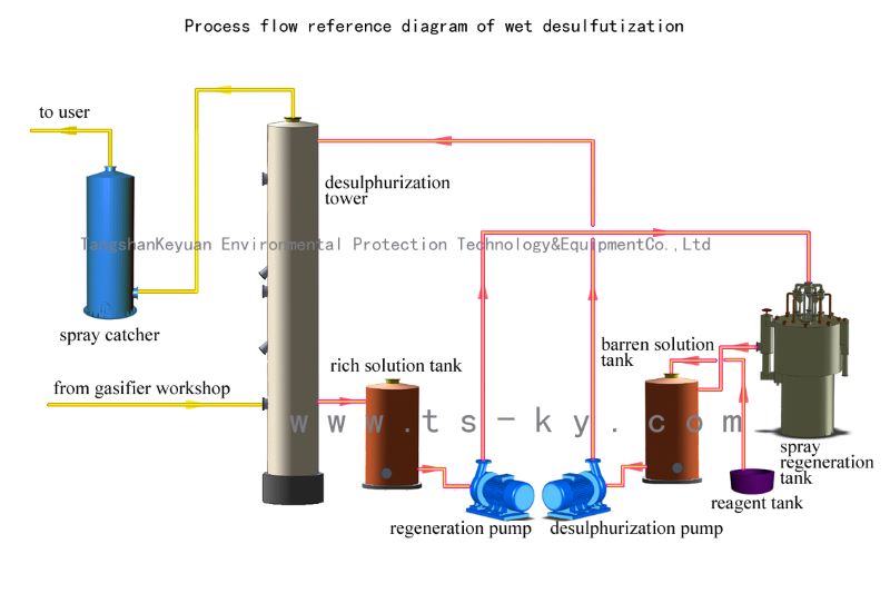 湿法脱硫.jpg